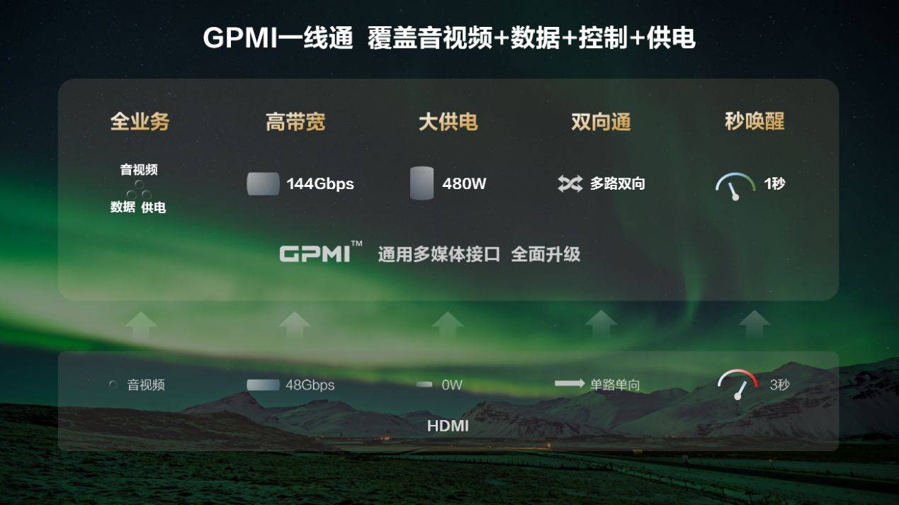 珠联璧合：实现“一线通途智控无界”人生就是搏GPMI+星闪指向遥控(图5)