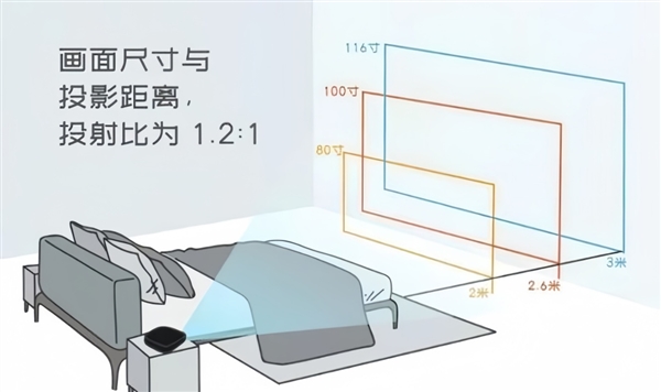 卧室投影仪选购推荐！这四款闭眼入不踩雷凯时尊龙人生就是博2025年高性价比(图2)