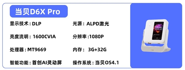 卧室投影仪选购推荐！这四款闭眼入不踩雷凯时尊龙人生就是博2025年高性价比(图8)