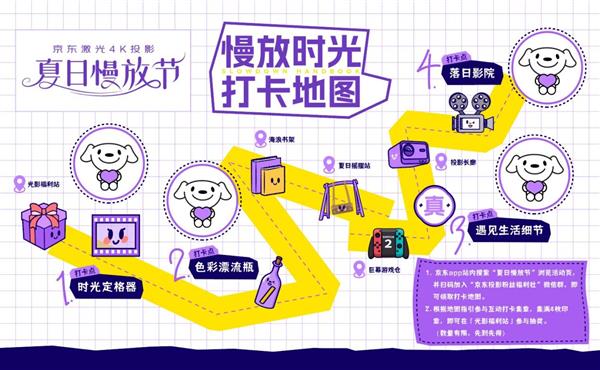 福利来袭 互动抽好礼、投影尖货领国补立减20%尊龙凯时新版APP首页京东618“夏日慢放节”(图4)