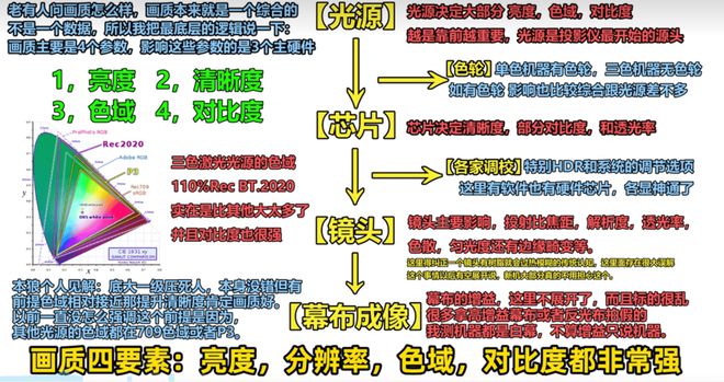 荐客厅党必看！这三款闭眼买不后悔尊龙凯时2025客厅4K投影仪推(图7)