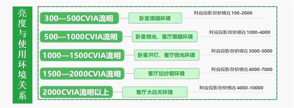 投影仪怎么选 亲测分享 这两款可闭眼入尊龙凯时·中国网站20